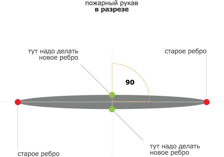 Перекатка пожарных рукавов