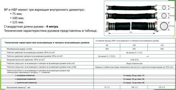 Рукав напорно-всасывающий класс "В"-100 в сборе ГРВ-100 — изображение 5