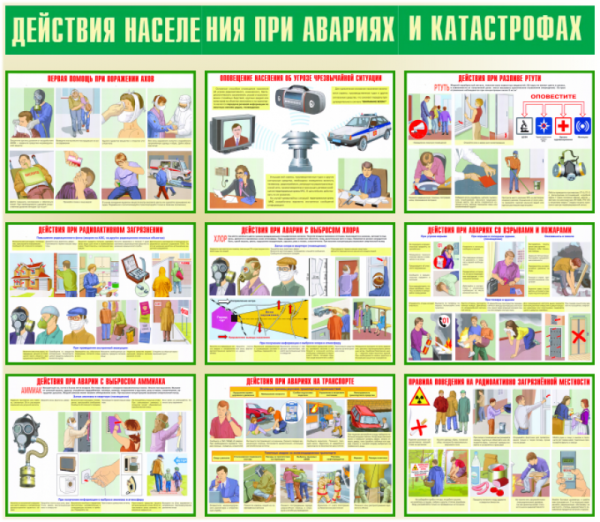 Комплекты плакатов по ГО и ЧС