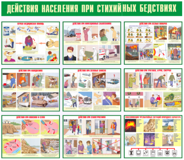 Комплекты плакатов по ГО и ЧС — изображение 2
