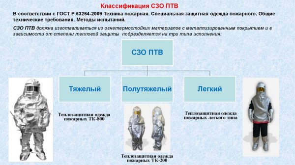 Комплект защитной одежды пожарных ТК-800 — изображение 3