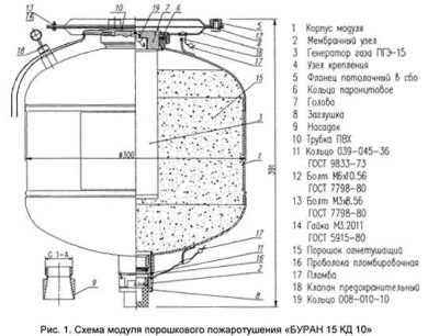 Буран-15КД10 Модуль порошкового пожаротушения кратковременного действия. — изображение 2