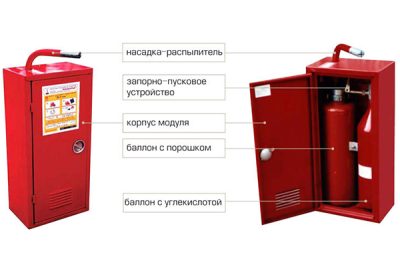 Модуль газопорошкового пожаротушения "BIZONE" МПП(Н)-8-КД-1-БСГ-У2 — изображение 2
